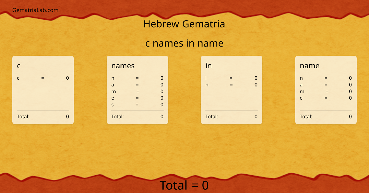 c names in name in hebrew Gematria